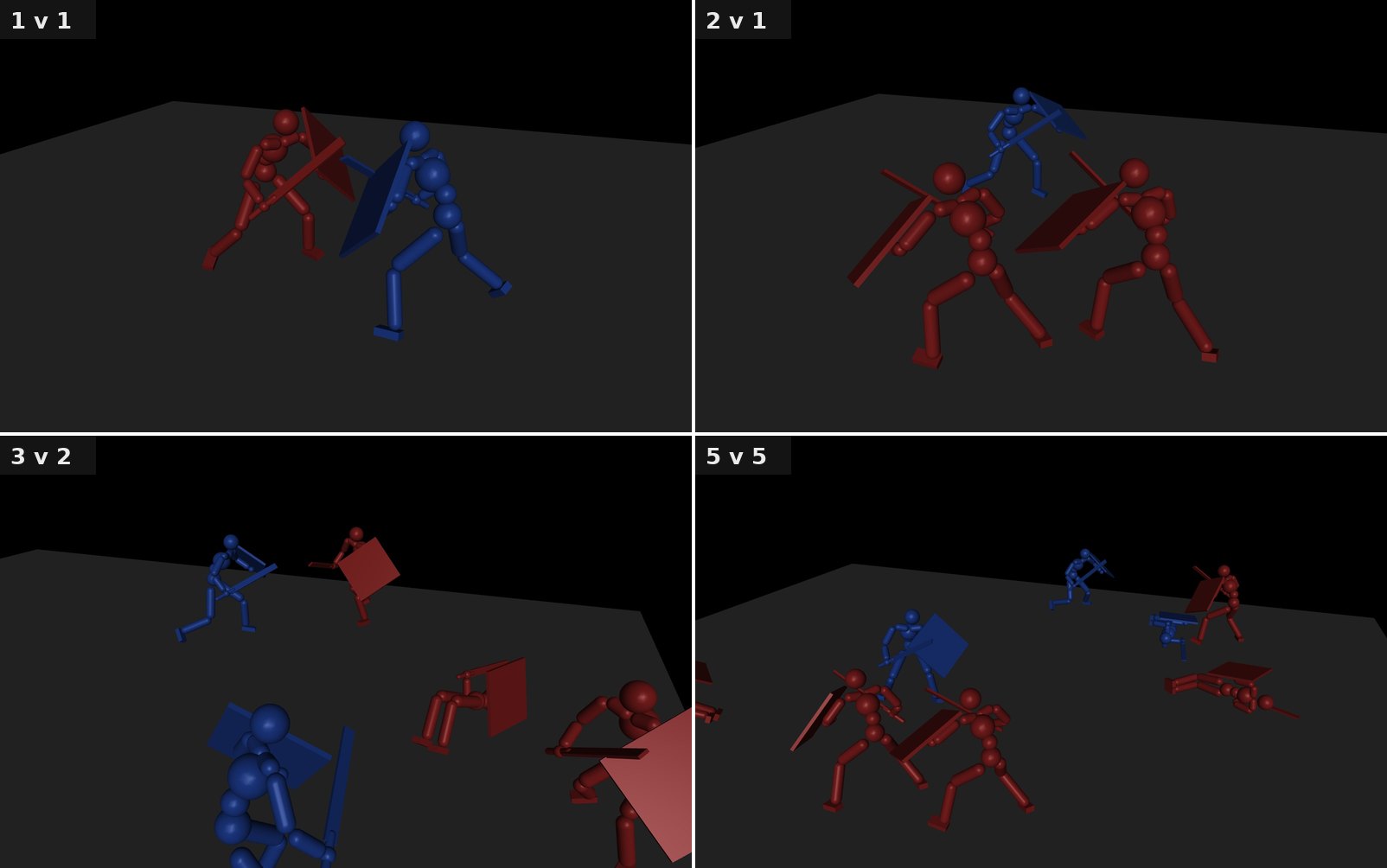 Four stills from the final policies: 1 v 1 close fight, 2 v 1 pincer with the blue fighter between two reds, 3 v 2 with fighters paired off, 5 v 5 spread across the arena